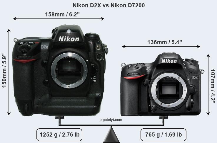 Size Nikon D2X vs Nikon D7200