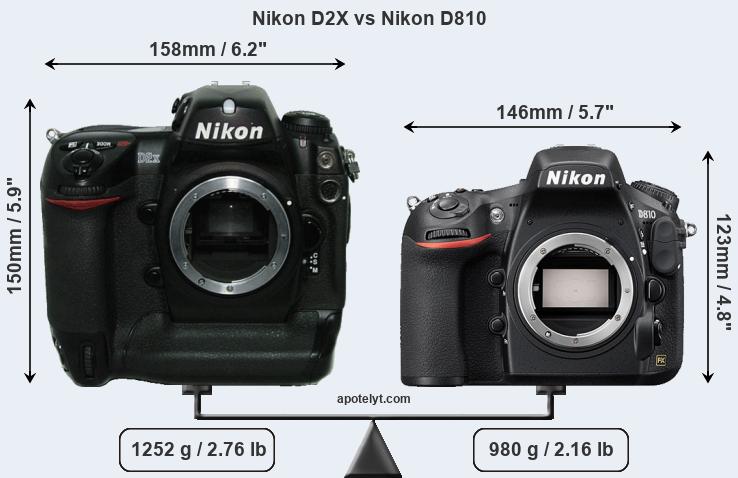 Size Nikon D2X vs Nikon D810