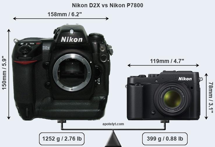 Size Nikon D2X vs Nikon P7800