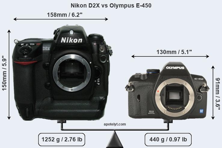 Size Nikon D2X vs Olympus E-450