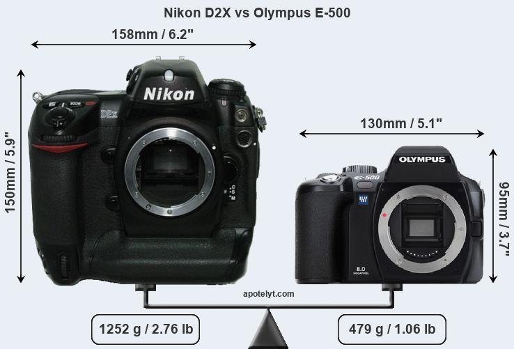 Size Nikon D2X vs Olympus E-500