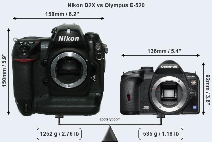Size Nikon D2X vs Olympus E-520