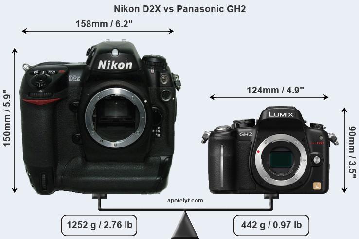 Size Nikon D2X vs Panasonic GH2