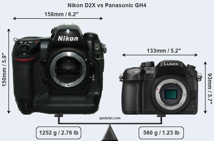 Size Nikon D2X vs Panasonic GH4