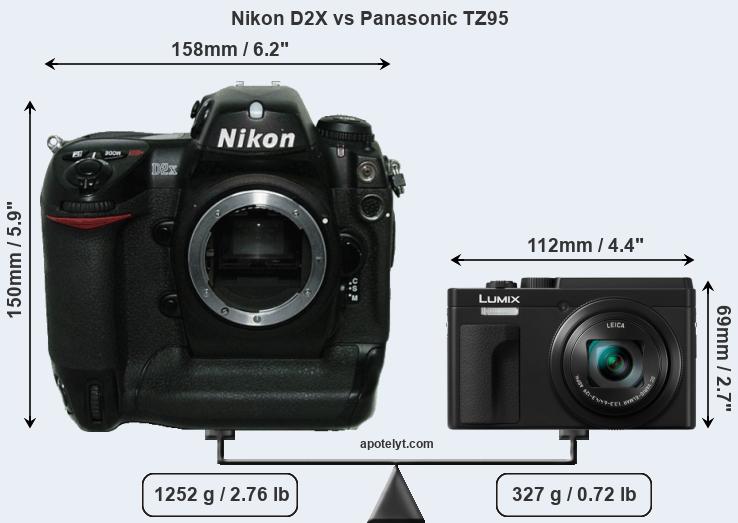 Size Nikon D2X vs Panasonic TZ95
