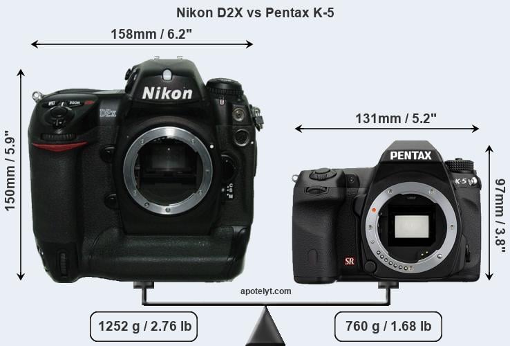 Size Nikon D2X vs Pentax K-5
