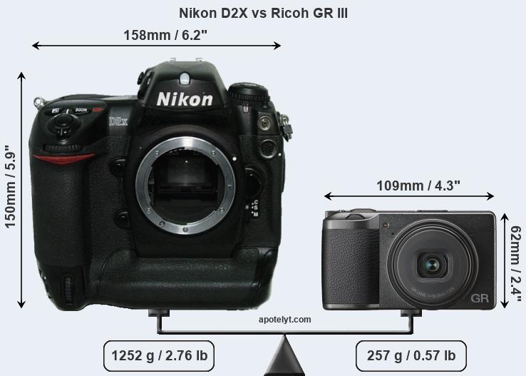 Size Nikon D2X vs Ricoh GR III