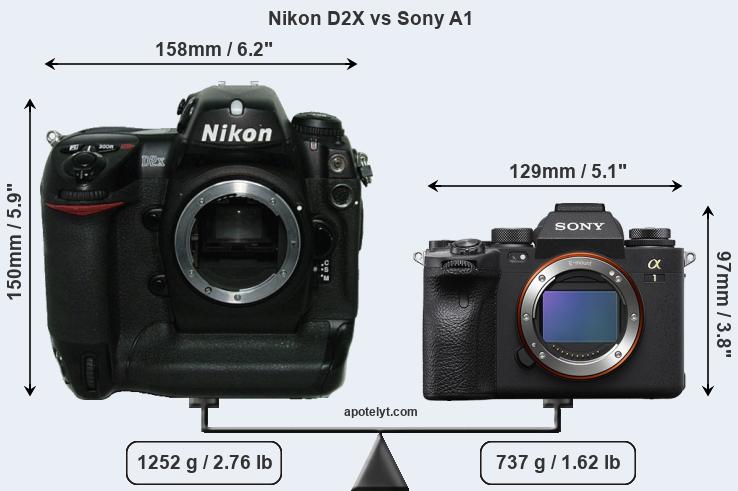 Size Nikon D2X vs Sony A1