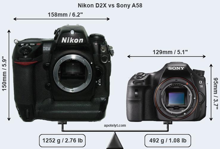 Size Nikon D2X vs Sony A58