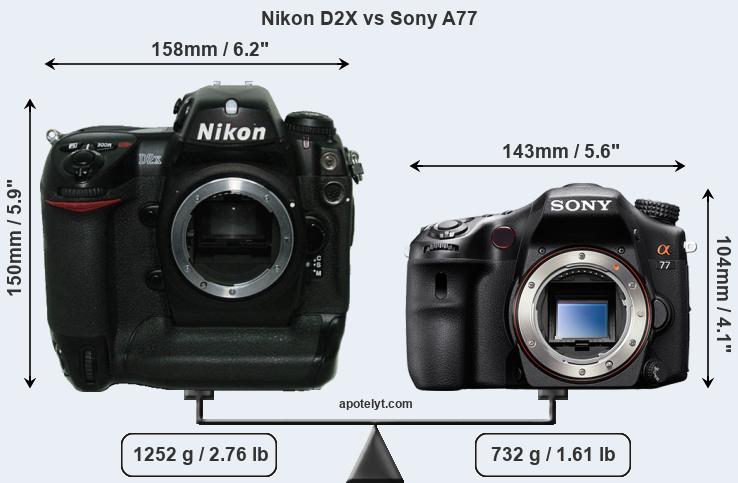 Size Nikon D2X vs Sony A77