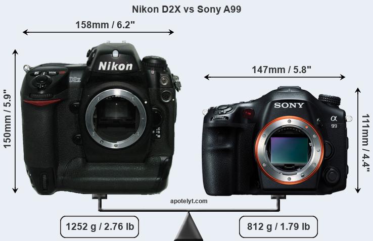 Size Nikon D2X vs Sony A99
