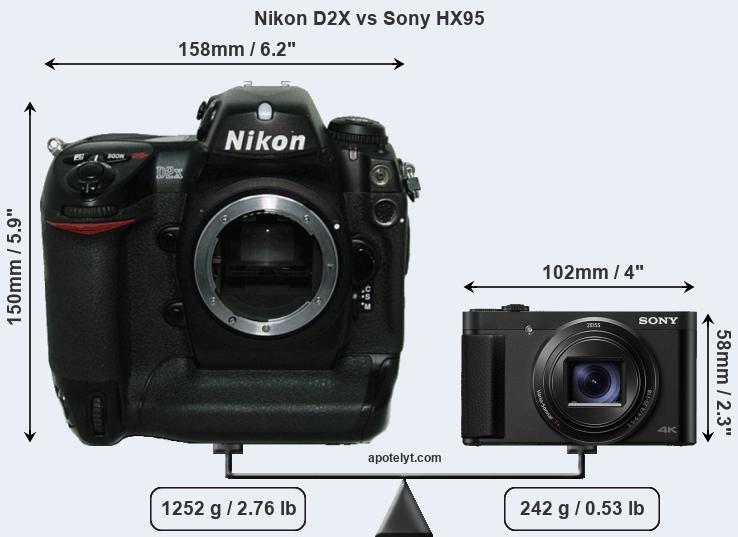 Size Nikon D2X vs Sony HX95