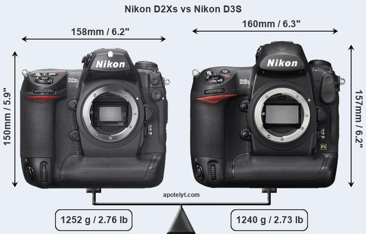 Size Nikon D2Xs vs Nikon D3S