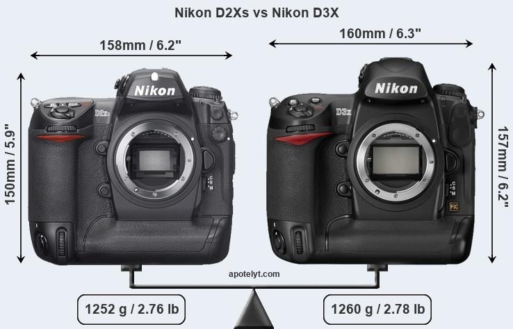 Size Nikon D2Xs vs Nikon D3X