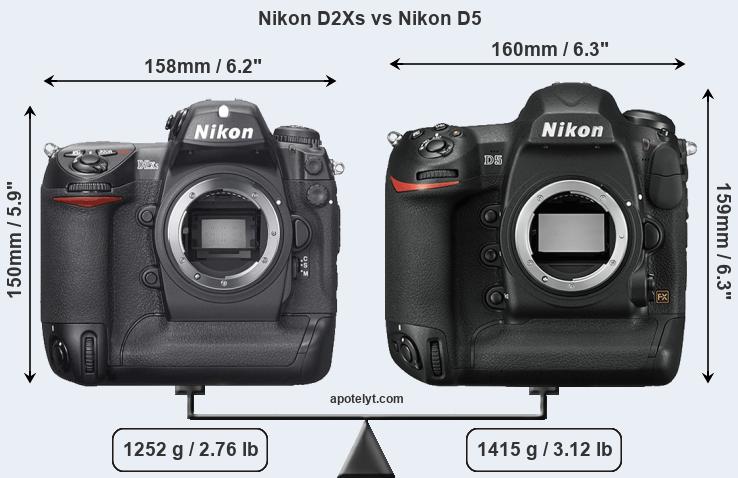 Size Nikon D2Xs vs Nikon D5