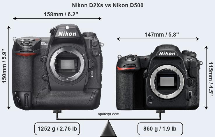Size Nikon D2Xs vs Nikon D500