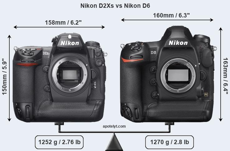 Size Nikon D2Xs vs Nikon D6