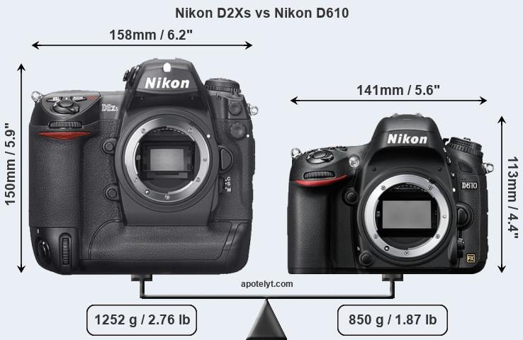 Size Nikon D2Xs vs Nikon D610