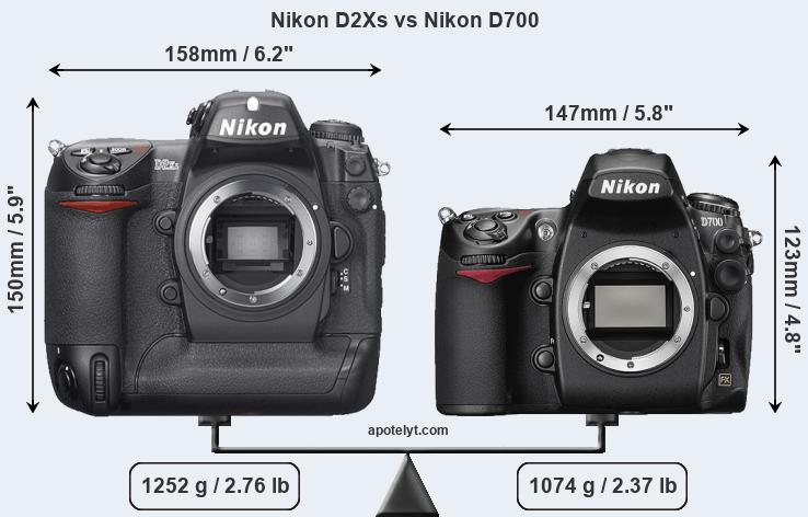 Size Nikon D2Xs vs Nikon D700