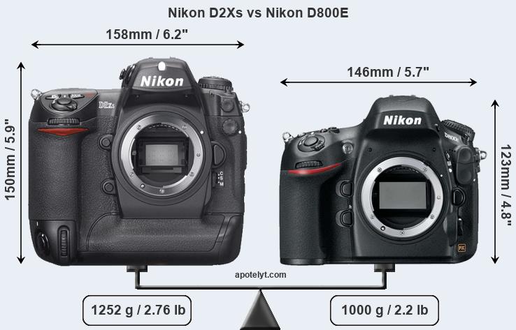 Size Nikon D2Xs vs Nikon D800E