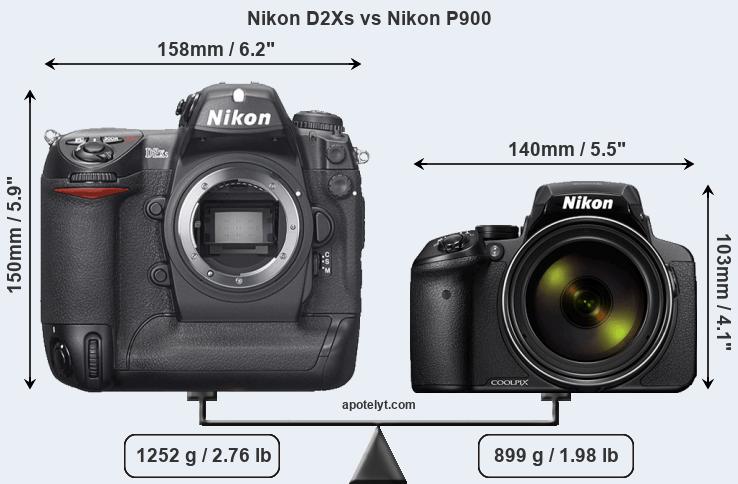 Size Nikon D2Xs vs Nikon P900