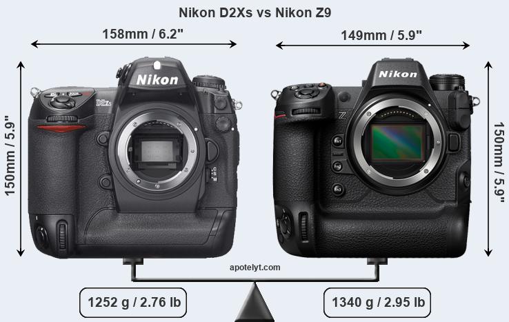 Size Nikon D2Xs vs Nikon Z9