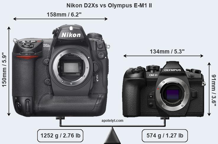 Size Nikon D2Xs vs Olympus E-M1 II
