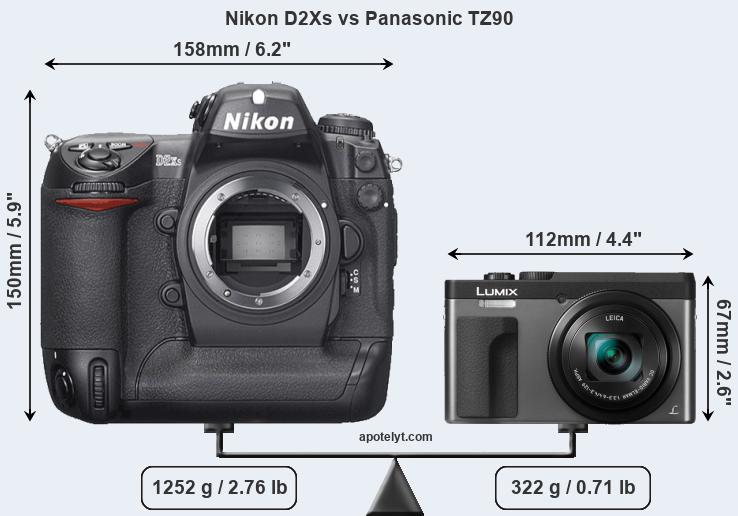 Sony Cybershot Dschx90 Vs Panasonic Lumix Dctz90 Cena