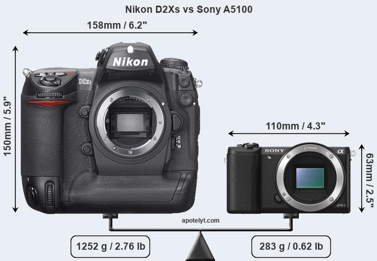 Size Nikon D2Xs vs Sony A5100