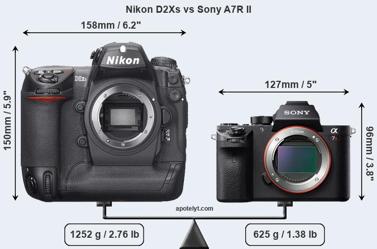 Size Nikon D2Xs vs Sony A7R II