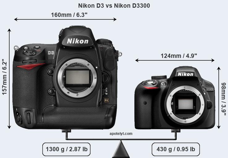 Size Nikon D3 vs Nikon D3300