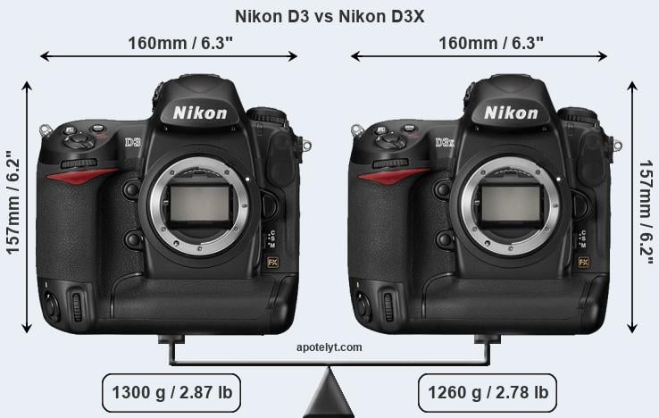 Size Nikon D3 vs Nikon D3X