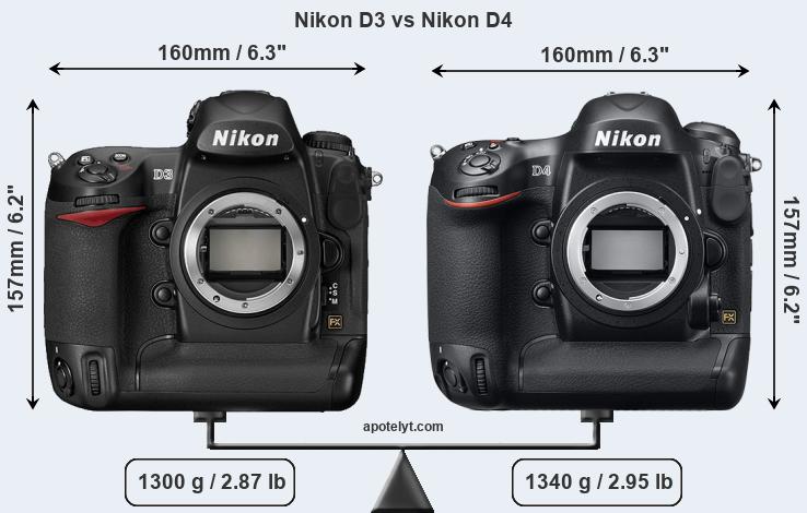 Size Nikon D3 vs Nikon D4