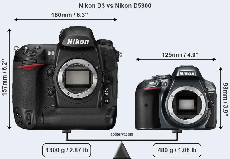 Size Nikon D3 vs Nikon D5300