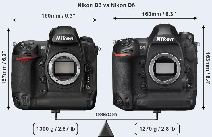 Size Nikon D3 vs Nikon D6