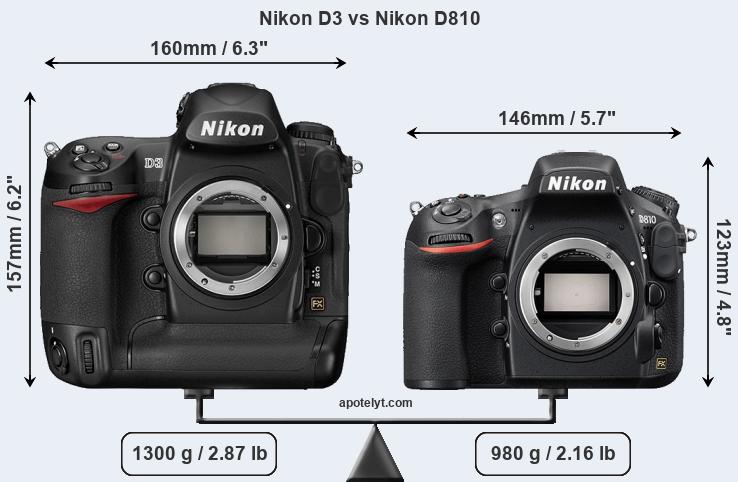 Size Nikon D3 vs Nikon D810