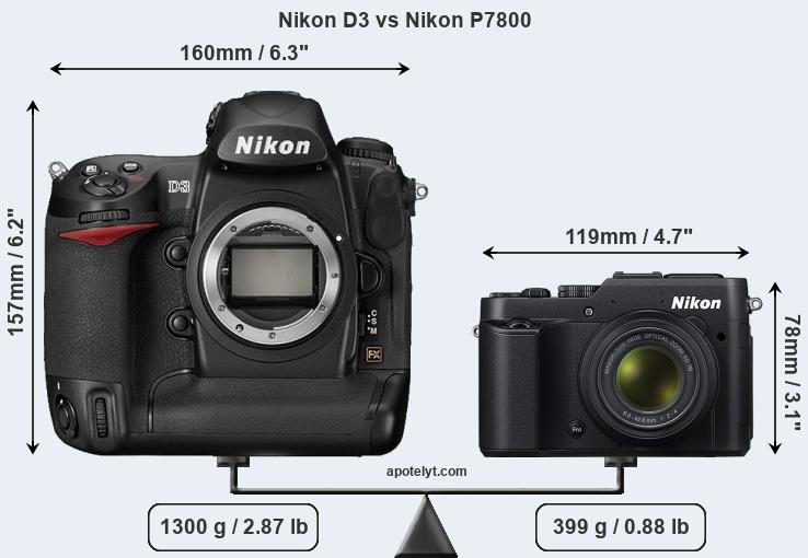 Size Nikon D3 vs Nikon P7800