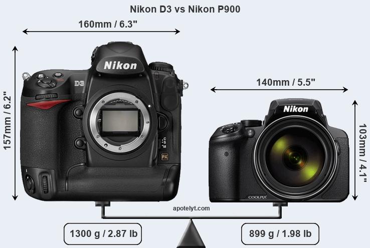 Size Nikon D3 vs Nikon P900