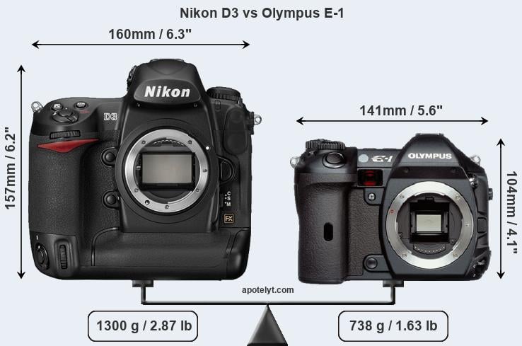 Size Nikon D3 vs Olympus E-1