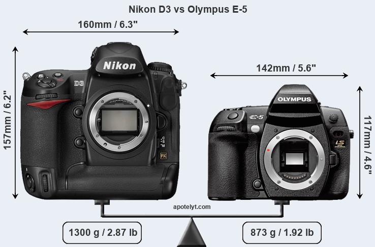 Size Nikon D3 vs Olympus E-5