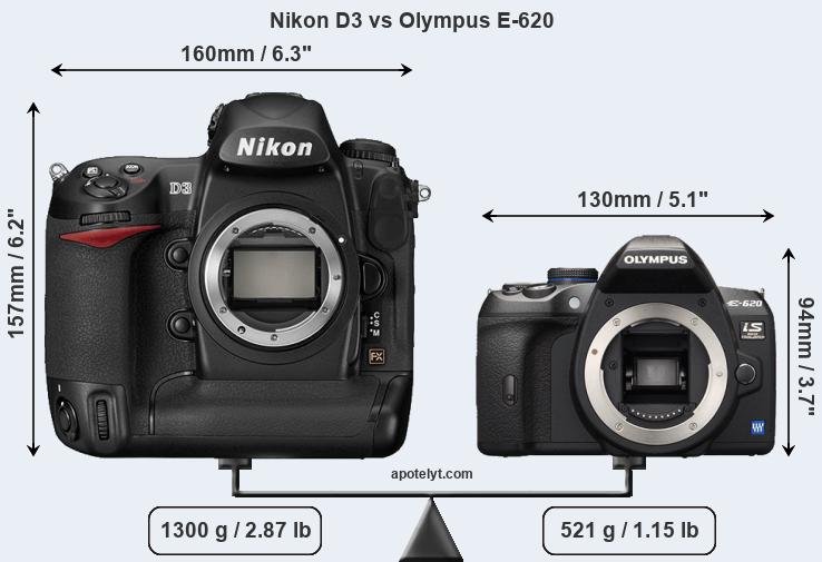 Size Nikon D3 vs Olympus E-620