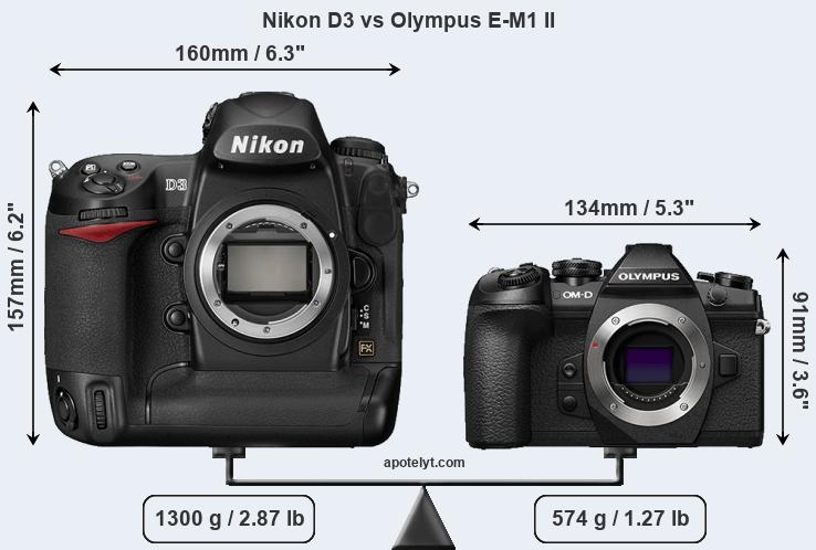 Size Nikon D3 vs Olympus E-M1 II
