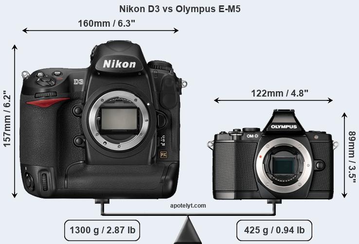 Size Nikon D3 vs Olympus E-M5