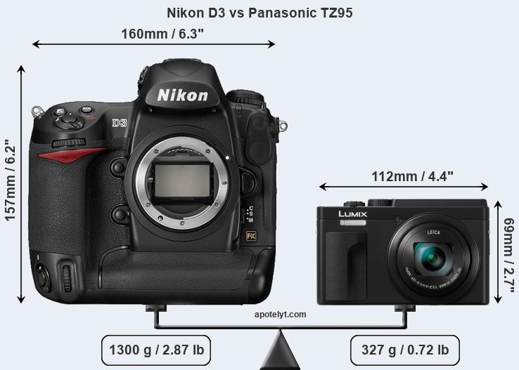 Size Nikon D3 vs Panasonic TZ95