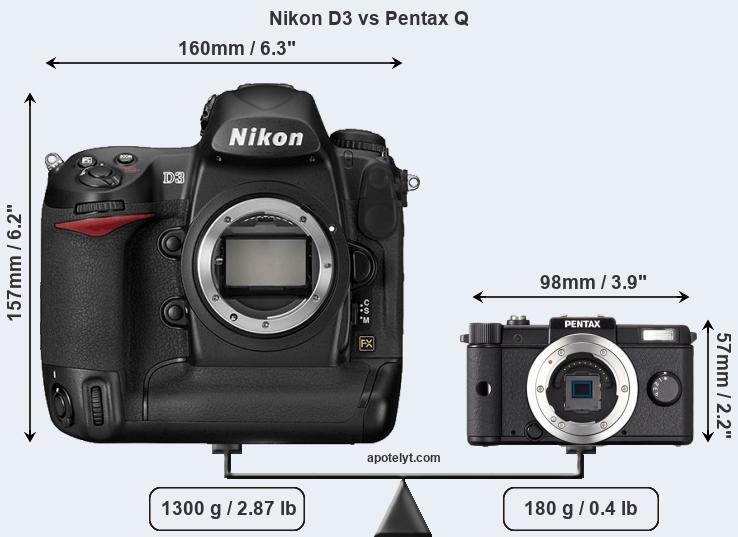 Size Nikon D3 vs Pentax Q
