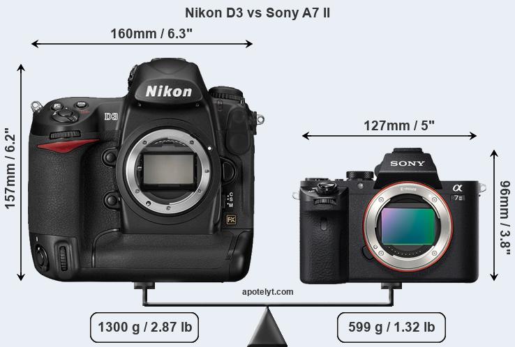 Size Nikon D3 vs Sony A7 II