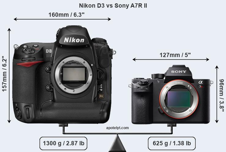 Size Nikon D3 vs Sony A7R II