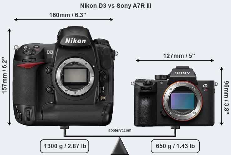 Size Nikon D3 vs Sony A7R III