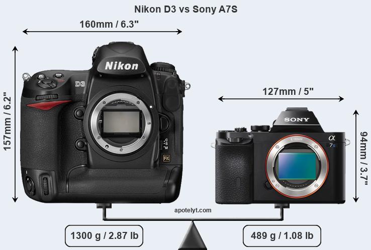 Size Nikon D3 vs Sony A7S