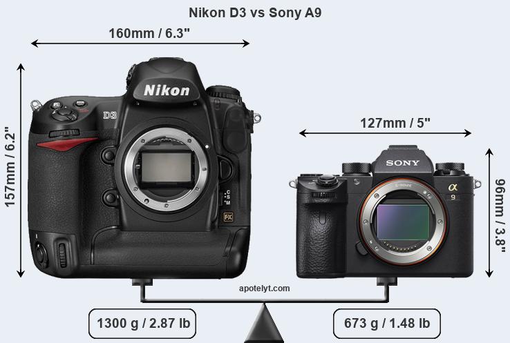 Size Nikon D3 vs Sony A9
